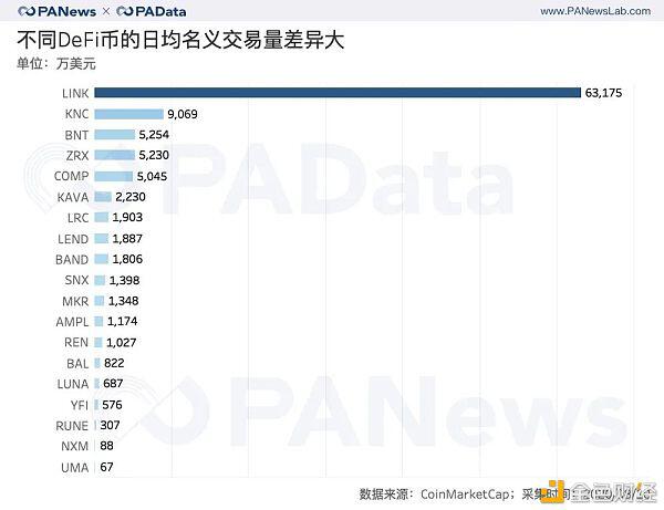 DeFi币平均暴涨240%背后:有多少玩家?哪个交易所会是大赢家?