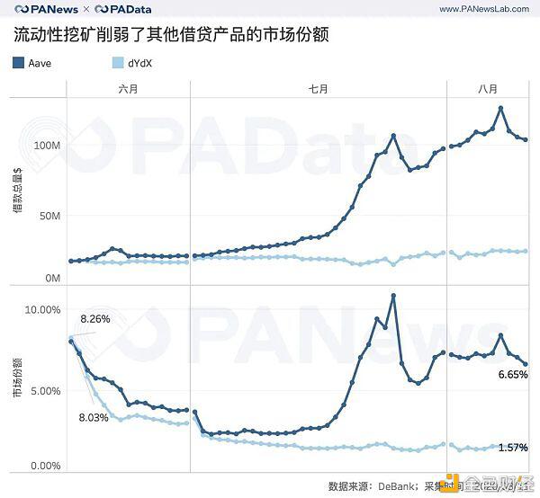 DeFi币平均暴涨240%背后:有多少玩家?哪个交易所会是大赢家?