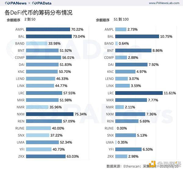 DeFi币平均暴涨240%背后:有多少玩家?哪个交易所会是大赢家?
