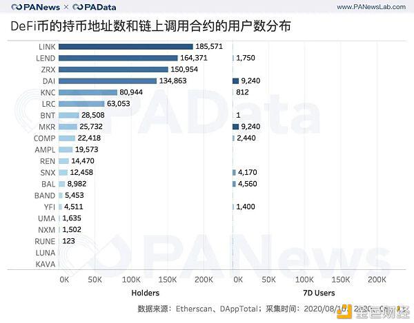 DeFi币平均暴涨240%背后:有多少玩家?哪个交易所会是大赢家?