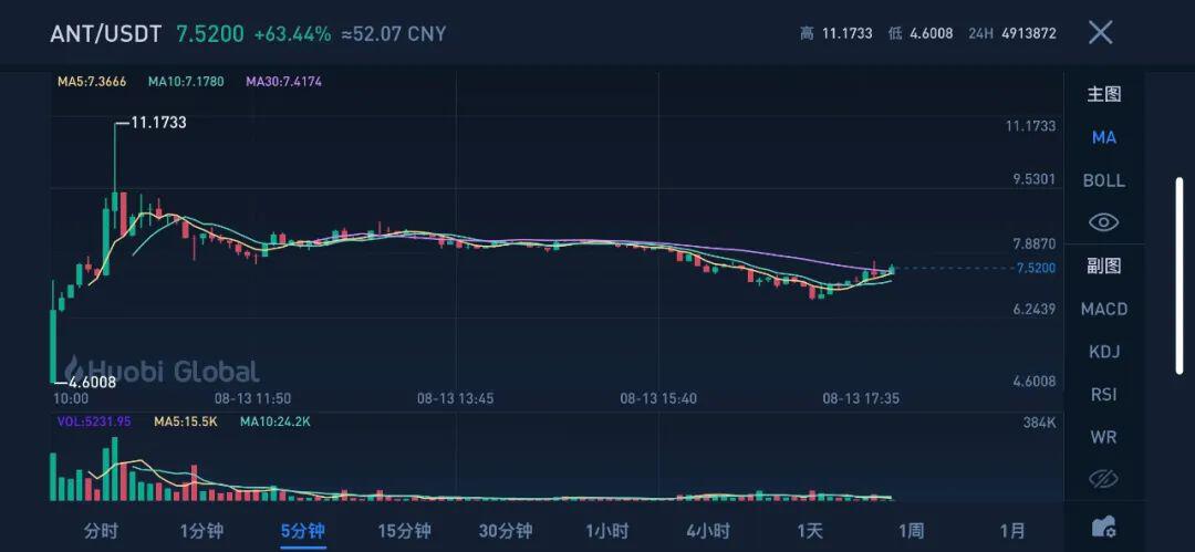 预言机之后,DeFi的后浪DAO?