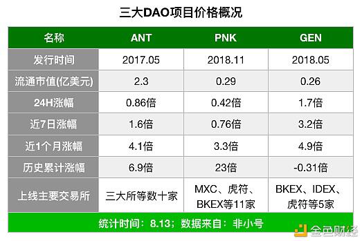 “流动性挖矿”赶不上?不如来研究下一个DeFi会在哪?
