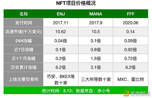 “流动性挖矿”赶不上?不如来研究下一个DeFi会在哪?