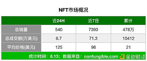 “流动性挖矿”赶不上?不如来研究下一个DeFi会在哪?