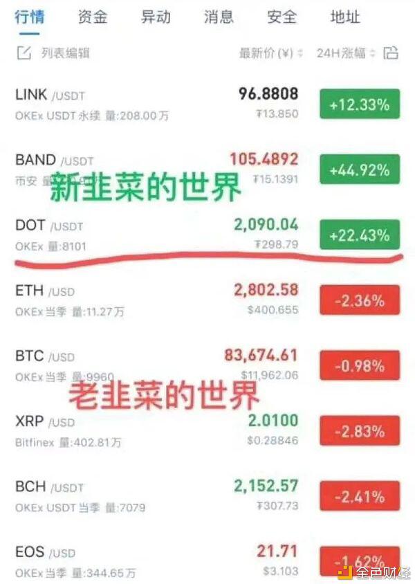 别人拿的项目动不动就暴涨,DeFi的车还能不能上?