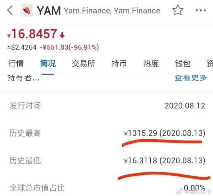 YAM项目崩塌直接摧毁DeFi,拯救行动失败无力回天