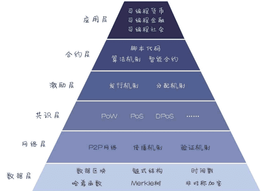 DeFi狂想曲(上):游戏和公链会如何拥抱DeFi?