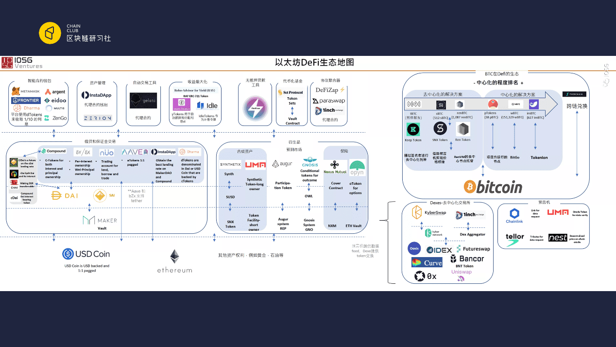 DeFi狂想曲(上):游戏和公链会如何拥抱DeFi?