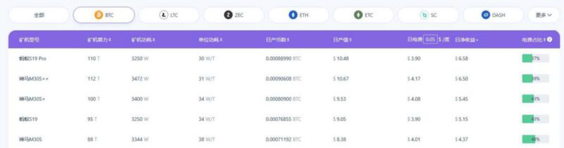 这一轮DeFi项目行情,或许是矿工们的阴谋