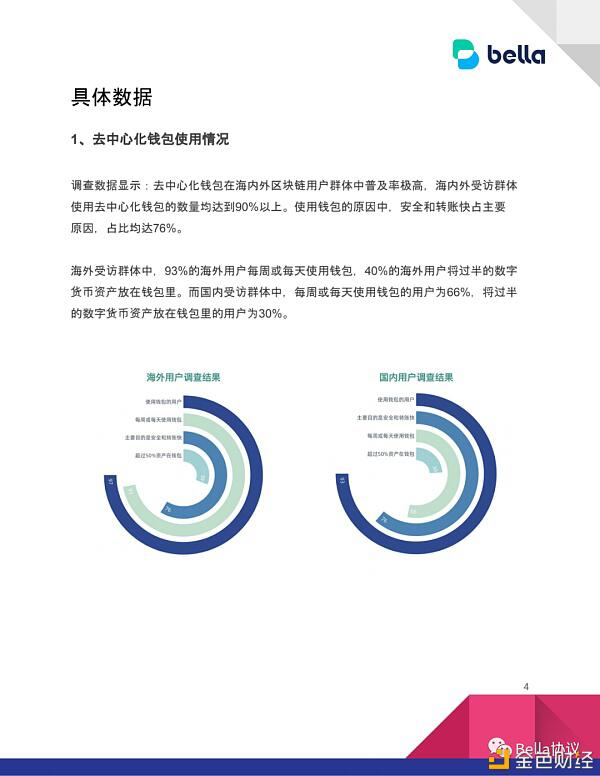2020DeFi用户认知及参与度现状,仍有较大提升空间