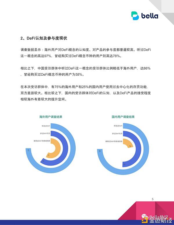 2020DeFi用户认知及参与度现状,仍有较大提升空间