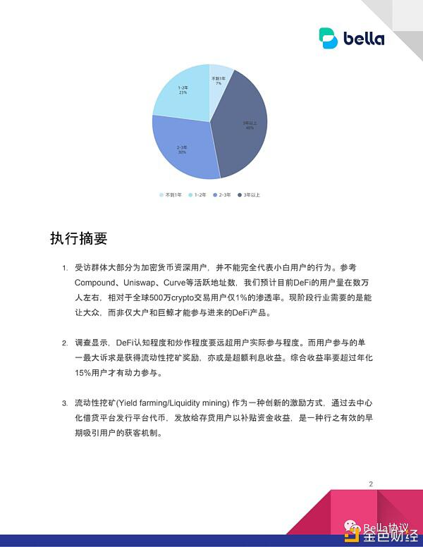 2020DeFi用户认知及参与度现状,仍有较大提升空间