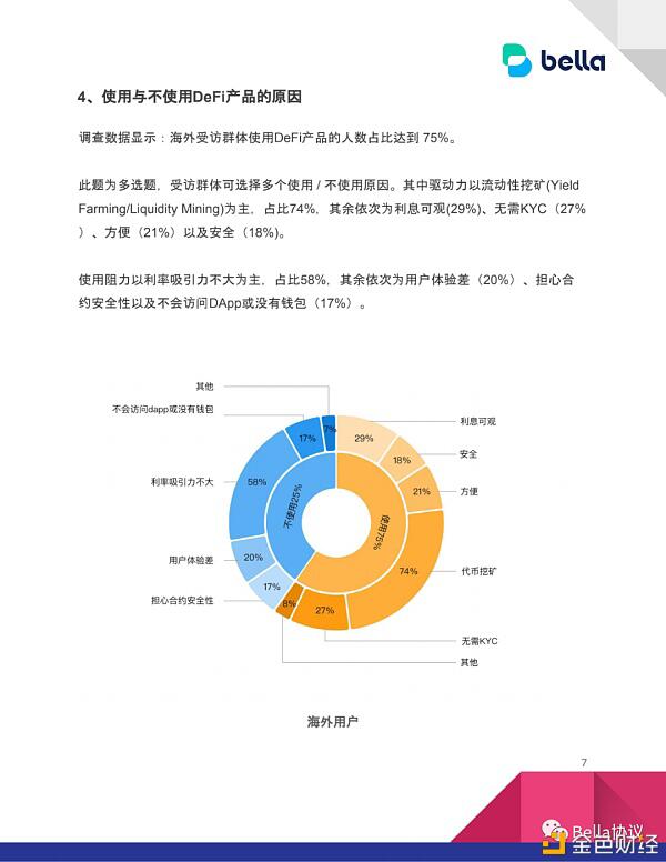 2020DeFi用户认知及参与度现状,仍有较大提升空间
