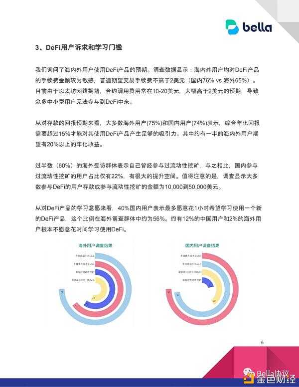 2020DeFi用户认知及参与度现状,仍有较大提升空间