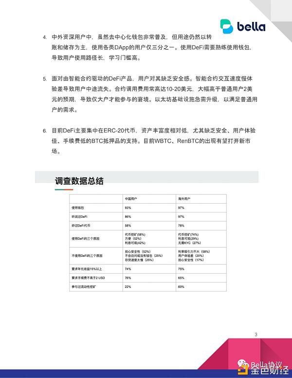 2020DeFi用户认知及参与度现状,仍有较大提升空间