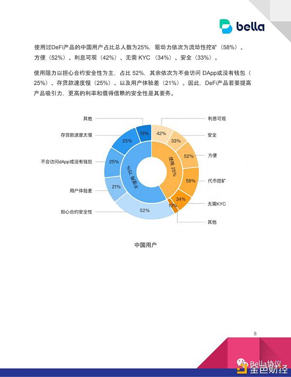 2020DeFi用户认知及参与度现状,仍有较大提升空间
