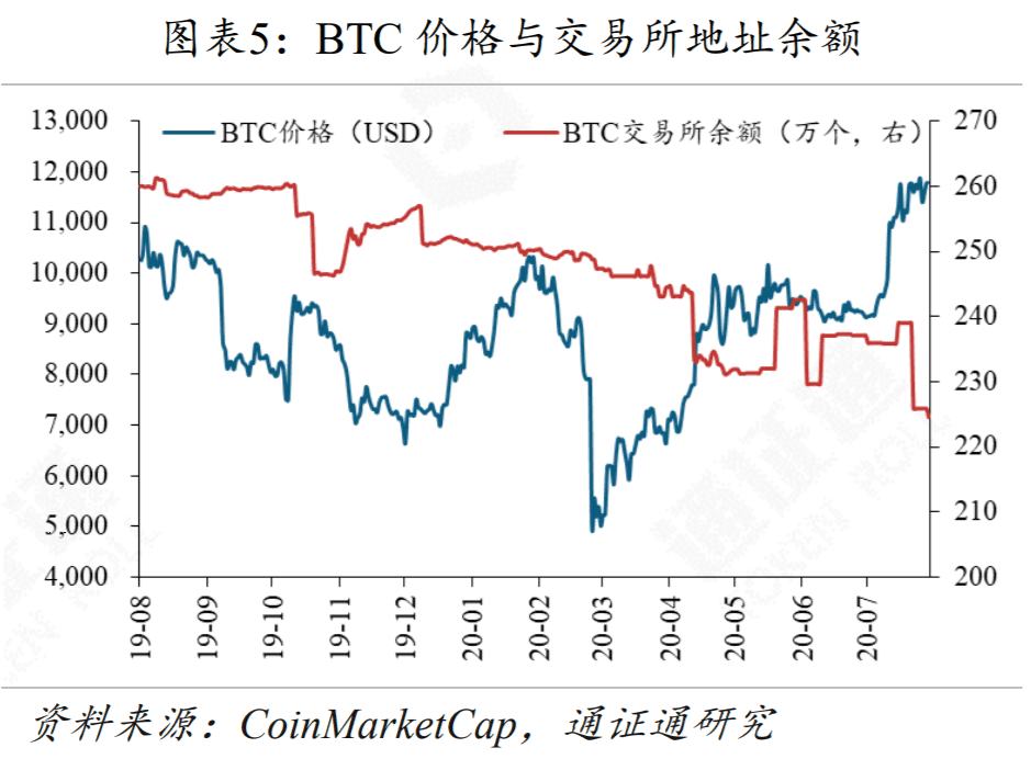 YAM轰然崩塌给DeFi上了生动的一课