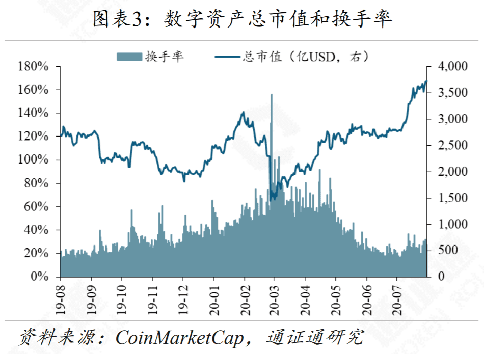 YAM轰然崩塌给DeFi上了生动的一课