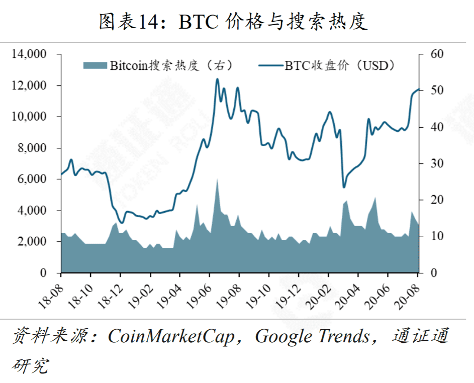 YAM轰然崩塌给DeFi上了生动的一课
