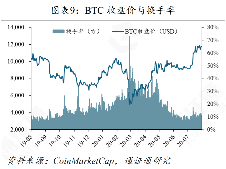 YAM轰然崩塌给DeFi上了生动的一课