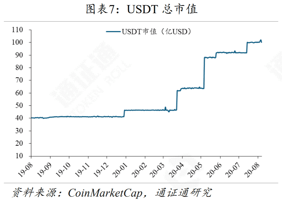 YAM轰然崩塌给DeFi上了生动的一课