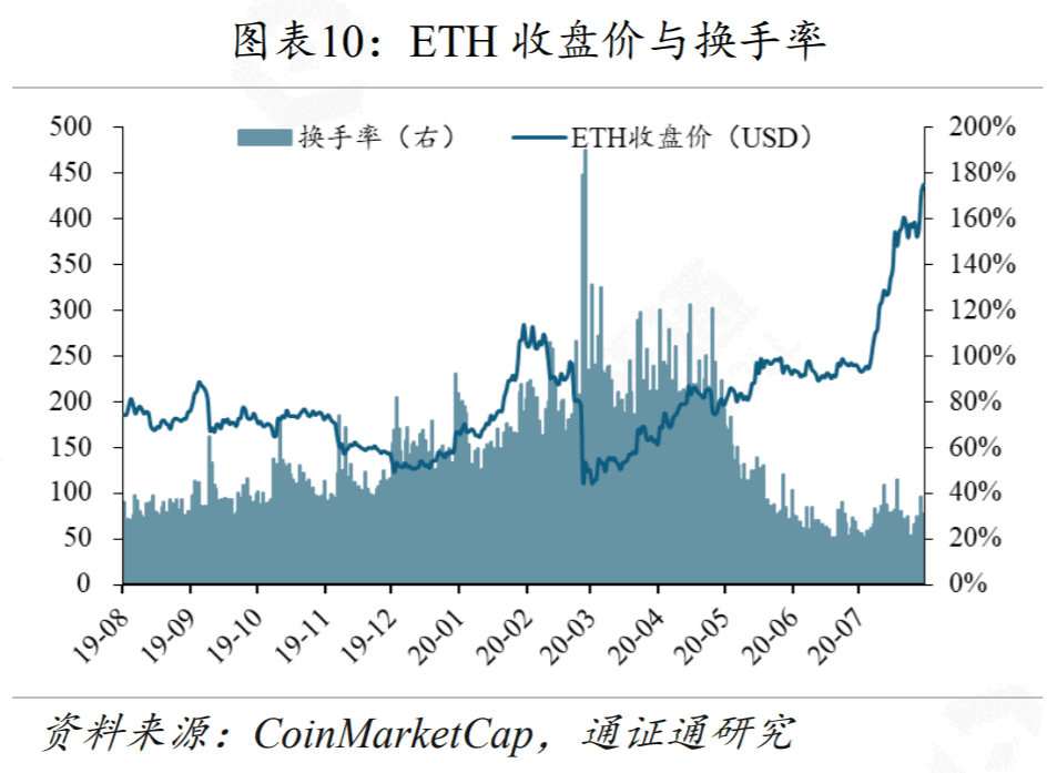 YAM轰然崩塌给DeFi上了生动的一课