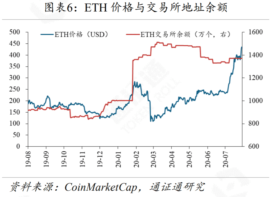 YAM轰然崩塌给DeFi上了生动的一课