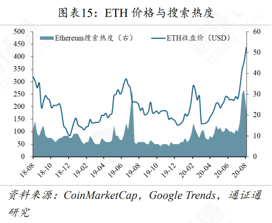 YAM轰然崩塌给DeFi上了生动的一课
