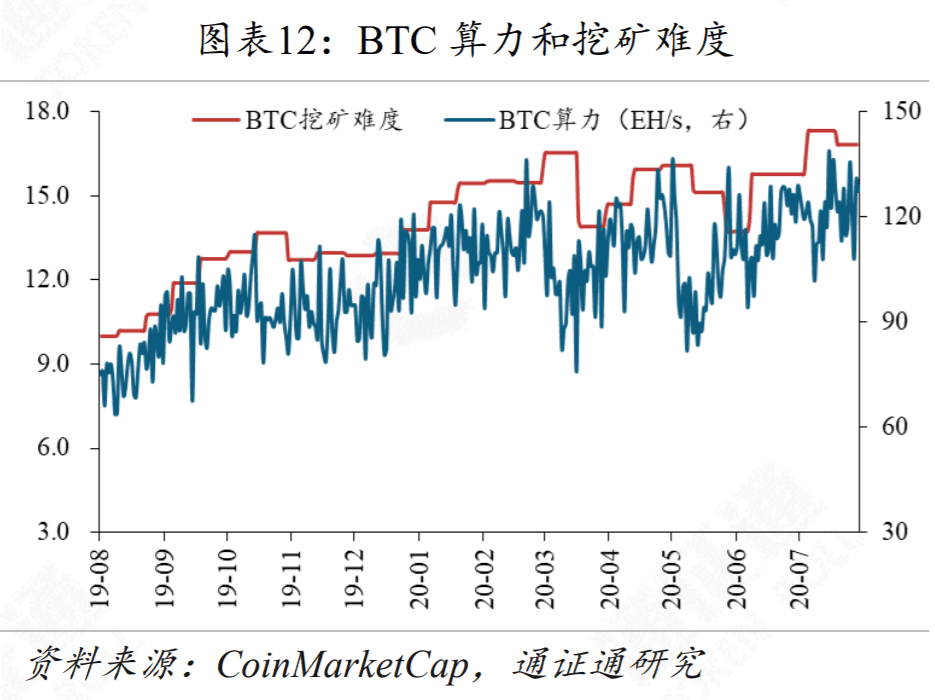 YAM轰然崩塌给DeFi上了生动的一课