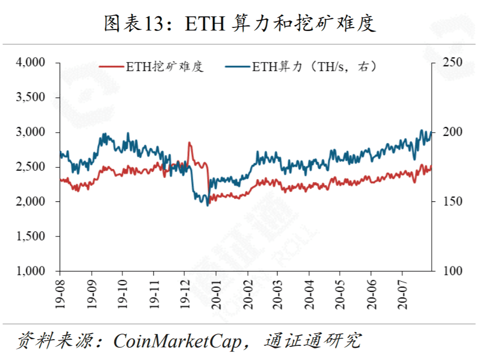 YAM轰然崩塌给DeFi上了生动的一课