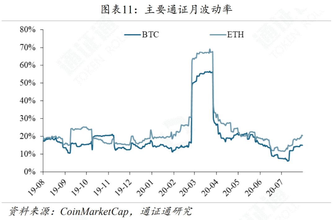 YAM轰然崩塌给DeFi上了生动的一课
