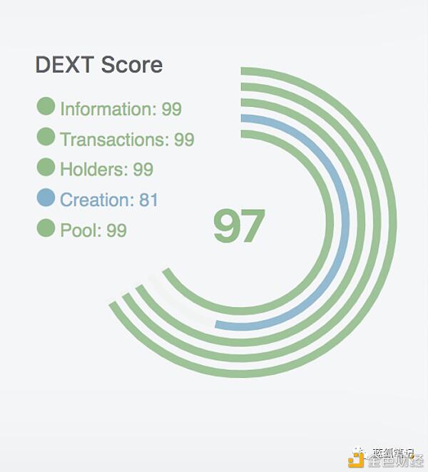 在Uniswap的保护下,DEXT是否能顺势崛起