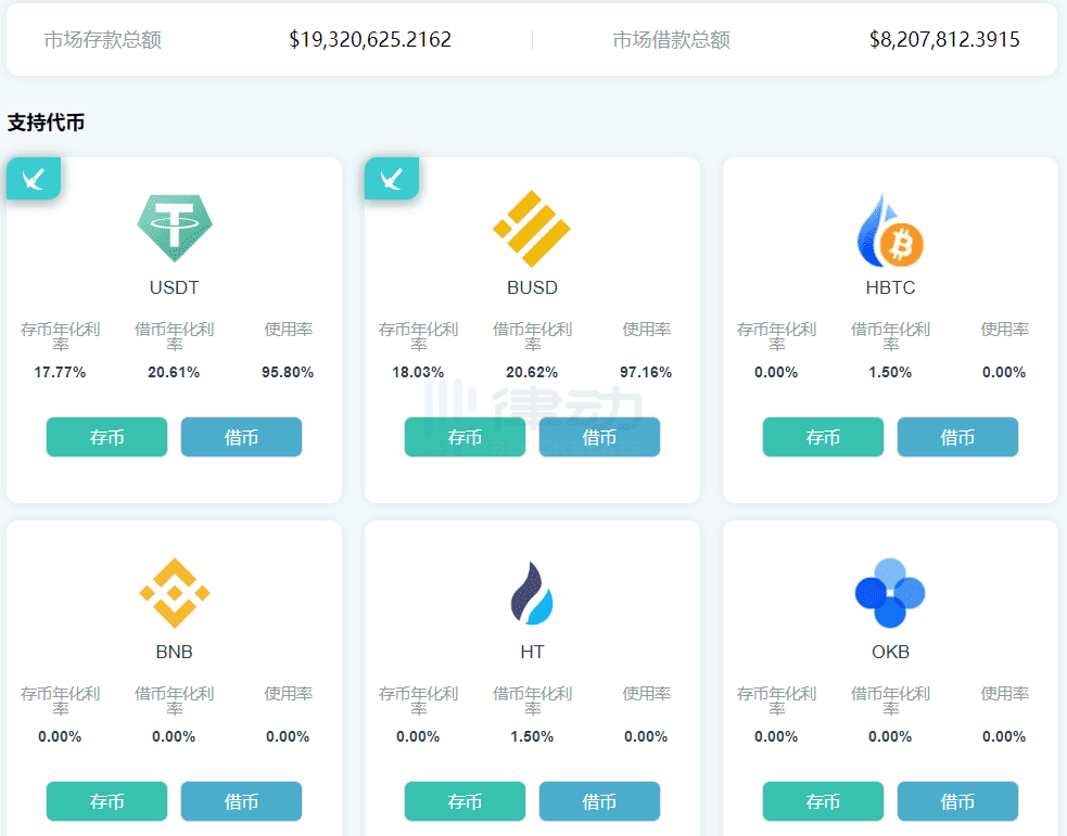 DeFi 产品 ForTube 能否引领未来的投资新趋势?