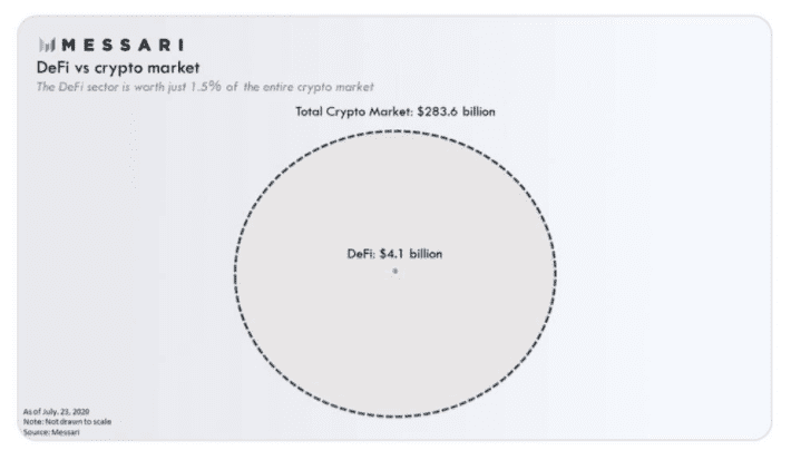 起底YFI:12821美元!一个月超越BTC的“空气”币