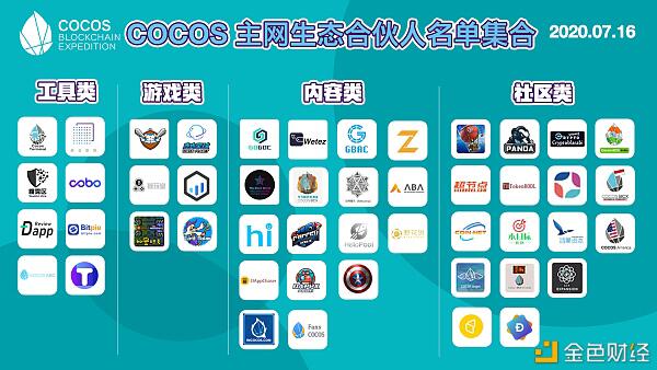 第一游戏公链Cocos-BCX+DeFi+NFT,火热飞升之路