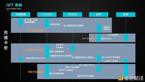 第一游戏公链Cocos-BCX+DeFi+NFT,火热飞升之路