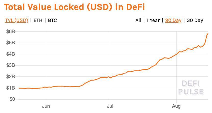 DeFi 沦为大户游戏,普通用户和投资者如何参与?