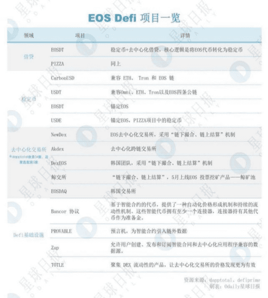 波场、比原、维基:中国DeFi生态模仿者,谁更有价值?