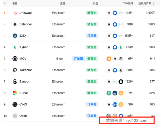 波场、比原、维基:中国DeFi生态模仿者,谁更有价值?