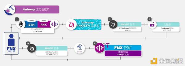 FinNexus创始人解密下一个DeFi热点:去中心化期权
