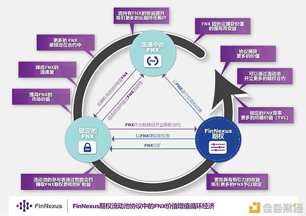 FinNexus创始人解密下一个DeFi热点:去中心化期权