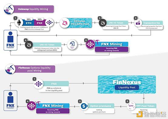 FinNexus创始人解密下一个DeFi热点:去中心化期权