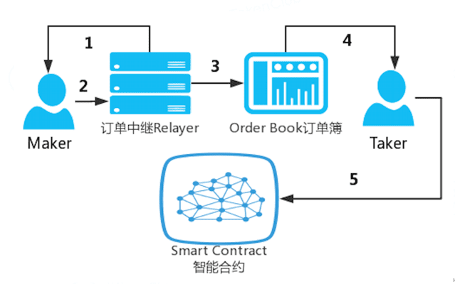 谁将成为下一个Uniswap?
