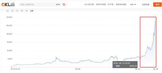 借势DeFi,预言机和NFT双板起跳