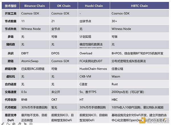 DEX SaaS即将开启,助力中小交易所决胜DeFi赛道