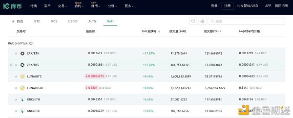 交易所“种草”DeFi,投资者“拔草”需谨慎