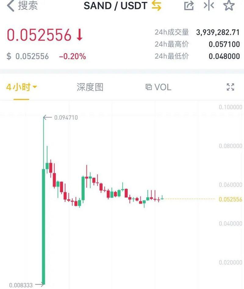三个答案告诉你，谁将成为下一个“LINK”？
