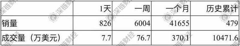 三个答案告诉你，谁将成为下一个“LINK”？
