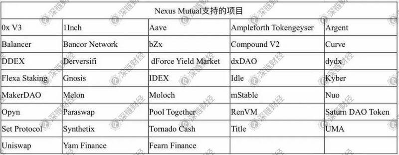 三个答案告诉你，谁将成为下一个“LINK”？