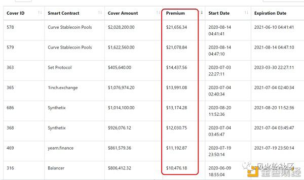 DeFi保险中的link+ampl,月内暴涨7倍的Nxm